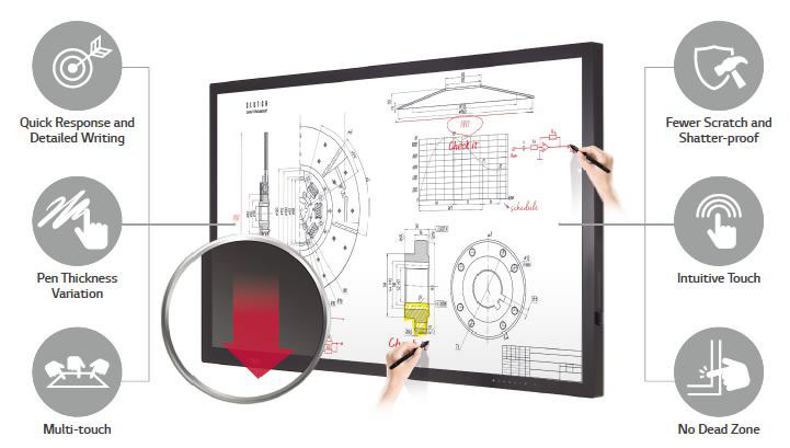 monitor touch LG 55" 65" 75" 86"
